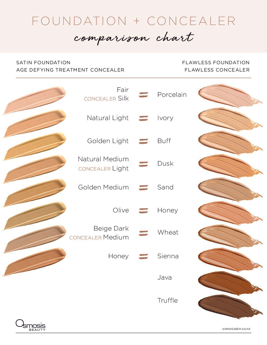 Flawless Foundation in Buff